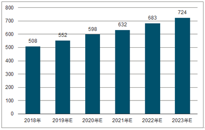 江汉2023年中国无纺布行业全景图谱